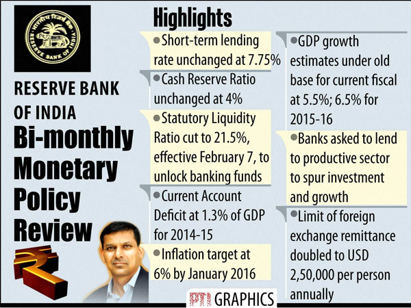 RBI keeps key rate unchanged