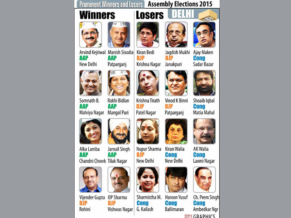 10 lesser known AAP winners 10 lesser known AAP winners