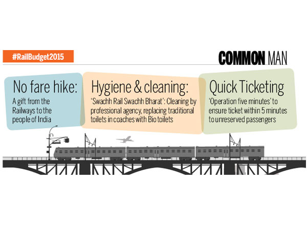 Railway Budget 2015 for Aam Aadmi (Common Man)