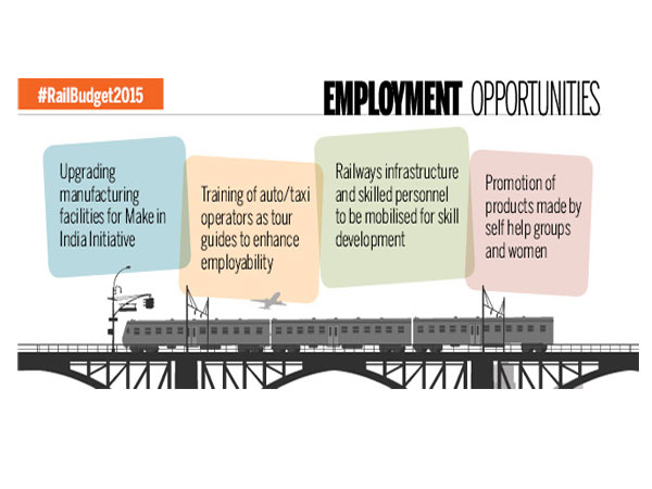 Railway Budget 2015 Creates Employment Opportunity