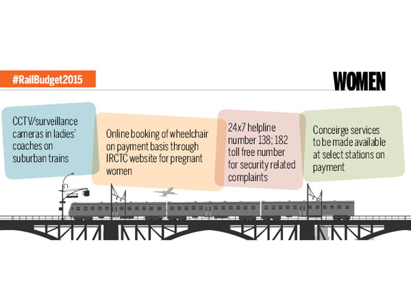 Railway Budget 2015 helps women