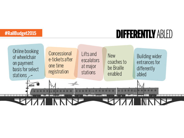 Railway Budget 2015 for Differently-abled People