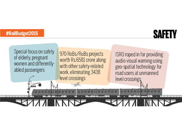 Safety Measure in Railway Budget 2015
