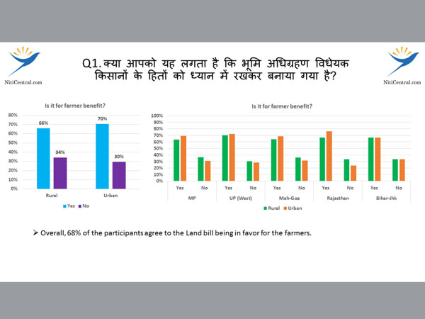 Land Bill -- survey