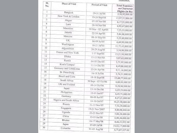 Manmohan travels cost