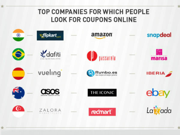 Top Companies which provide Best coupons online