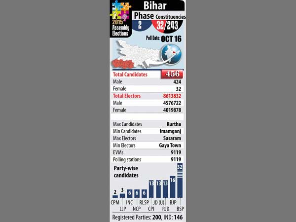 bihar