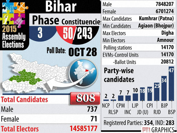bihar
