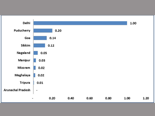 Internet Readiness Index: Smaller States