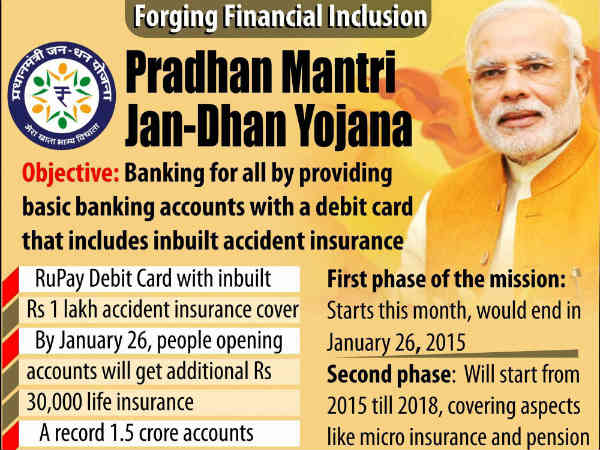 Pradhan Mantri Jan Dhan Yojana (PMJDY)