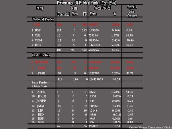 2011 Assembly elections