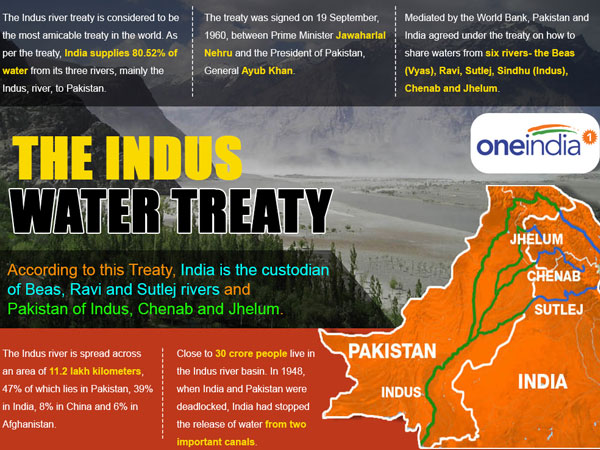PM Modi chairs meeting on Indus Water treaty