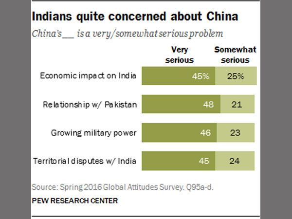 India and Modi: The Honeymoon Continues, says Pew Research
