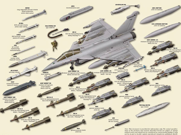 The Rafale can carry a variety of missiles for air-to-air, air-to-land and air-to-sea missions, including nuclear delivery
