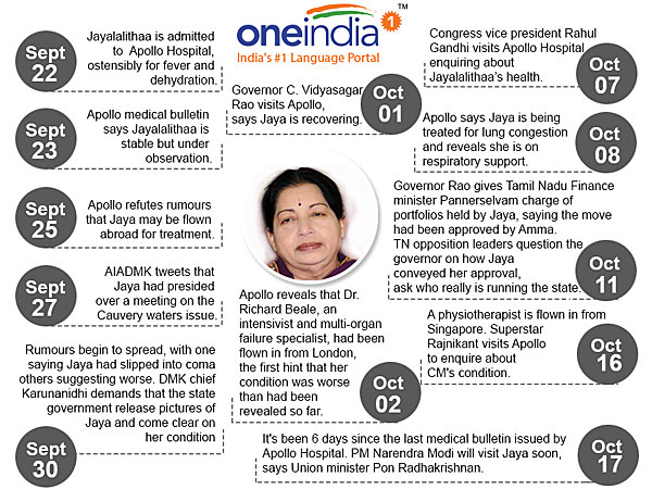 Jayalalithaa Jayalalithaa