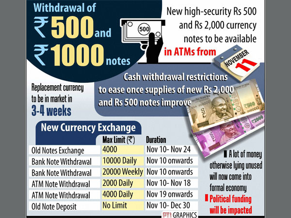 New notes come with extra security 