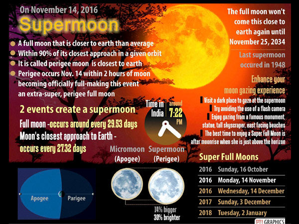 supermoon
