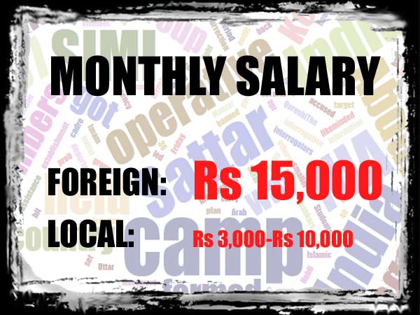 Monthly Salary