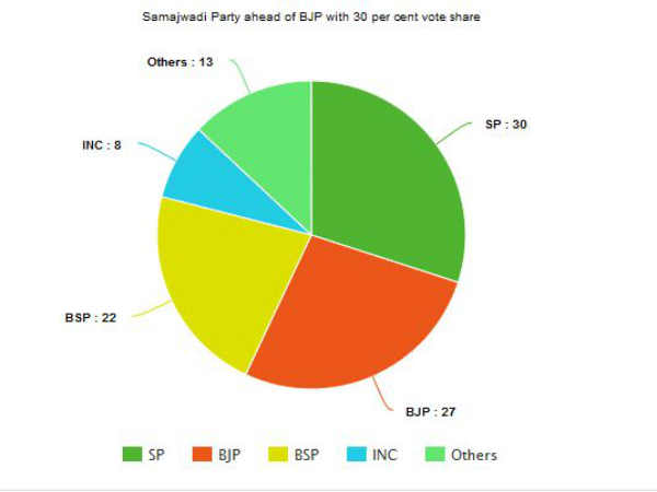 ABP News-Lokniti CSDS opinion poll