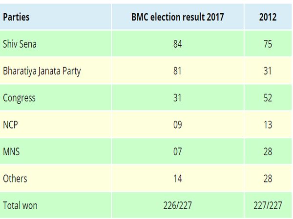 How the BJP cut the tiger’s tail