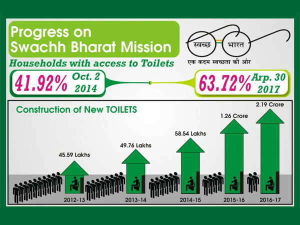 Tracking the Progress under Modi Government