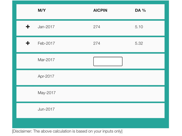 Expected DA calculator for July 2017
