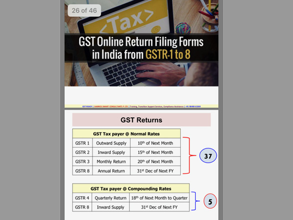 Types of GST returns