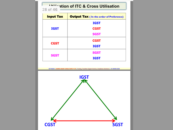 GST: Complete ready reckoner