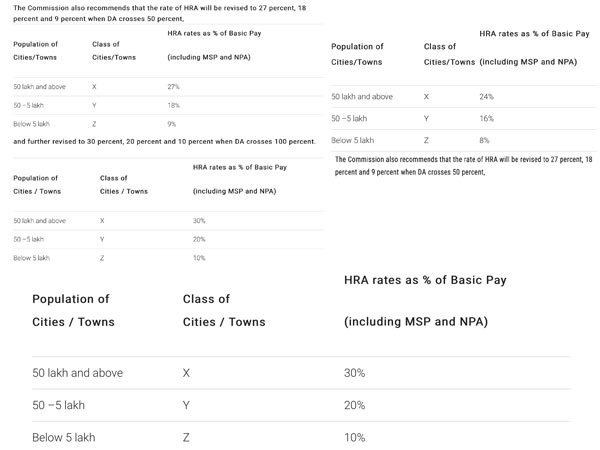 HRA table