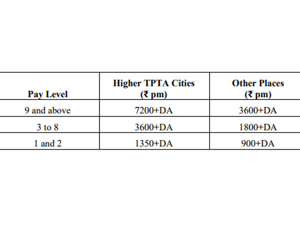 What TA you will get now