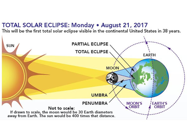 How long will it be?