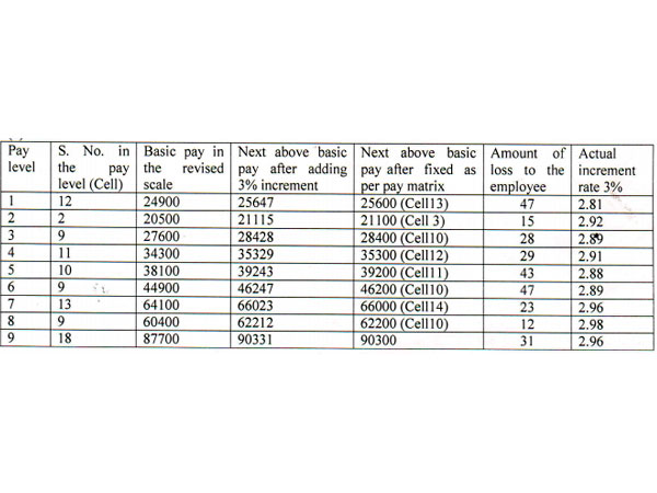 Less than 3 per cent