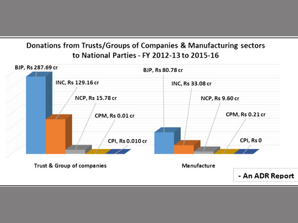 Donations without PAN details and address