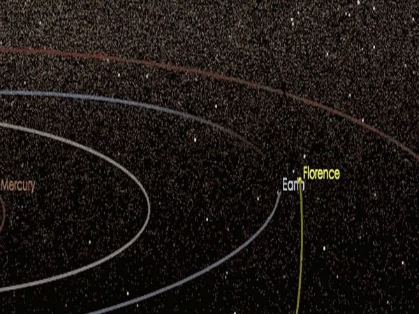 What will happen when its close to the earth? 