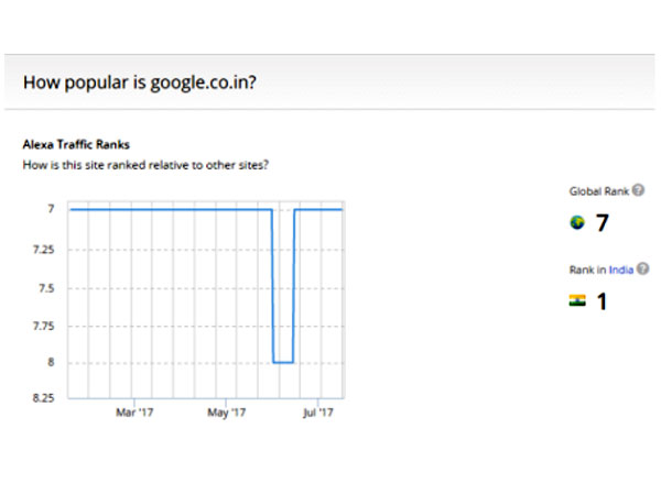 The West's portrayal of an intolerant India: Its all in the numbers
