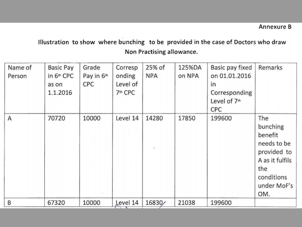 7th Pay Commission, illustration where bunching is to be provided:
