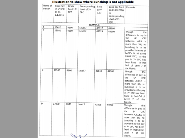 Illustration where bunching is not applicable: