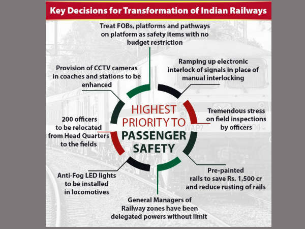 Employee Empowerment 