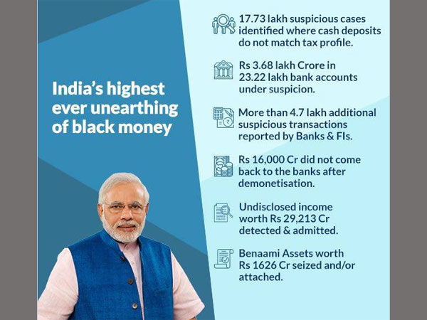 Benami assets worth Rs 1,626 crore seized