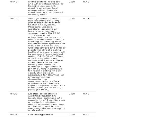 GST rates revised since midnight