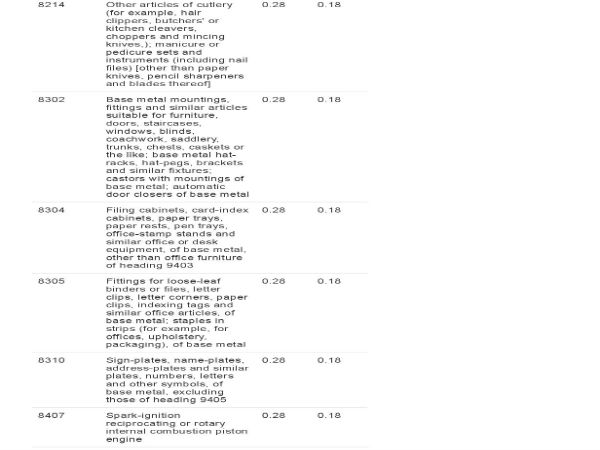 GST rates revised since midnight