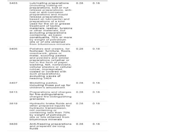 GST rates revised since midnight: Check full list here