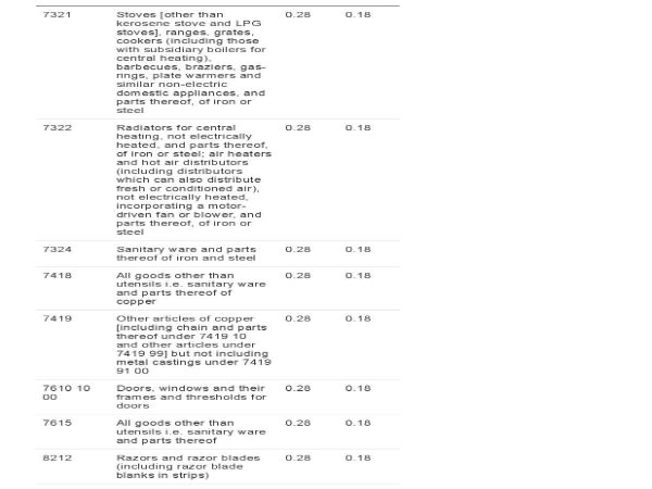 GST rates revised since midnight: Check full list here