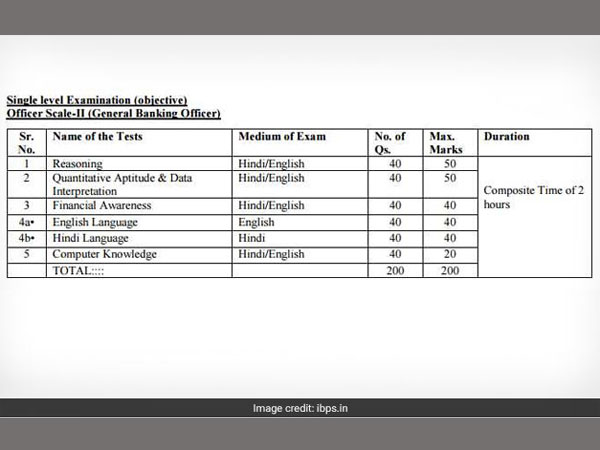 IBPS RRB 2017 single exam