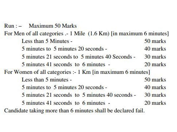 Bihar Police Constable Result 2017