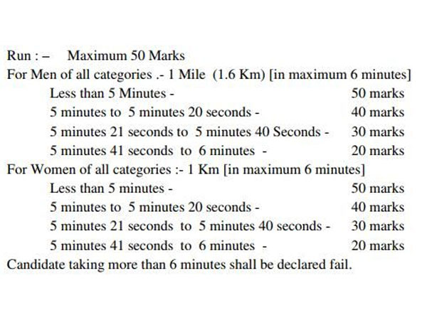 Bihar Police Constable Result 2017