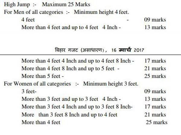 Bihar Police Constable Result 2017