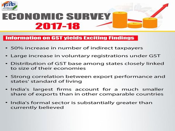 Highlights of Economic Survey 2017-18