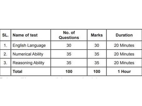 SBI Clerk Notification 2018 released, check selection procedure here