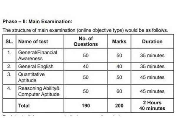 SBI Clerk Notification 2018 released